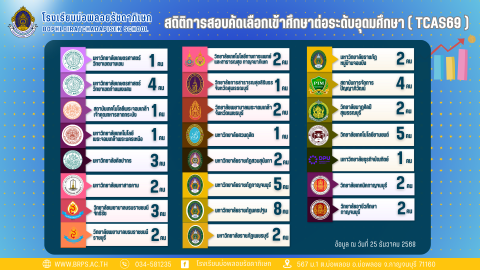 congratulation รอบที่ 1 - 61